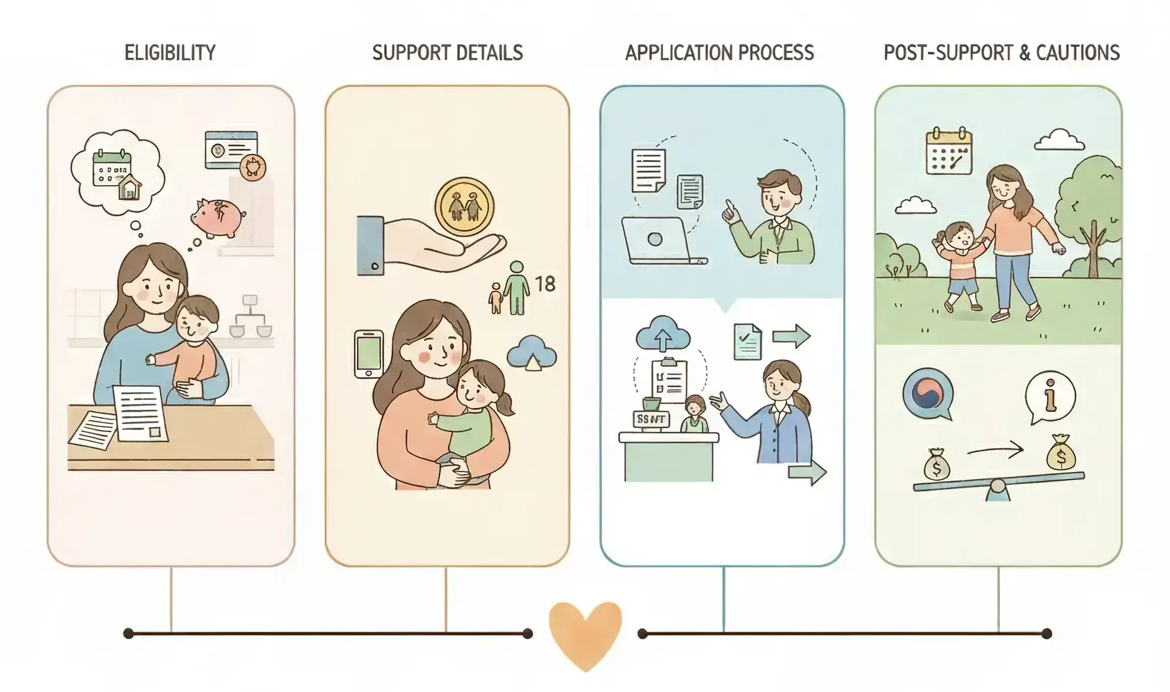 국가가 먼저 주는 양육비, 한부모가정 선지급으로 생활안정 돕기