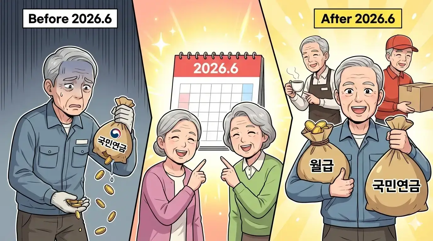 일하더라도 연금 깎이지 않는다, 국민연금 근로연계 감액제 대폭 완화